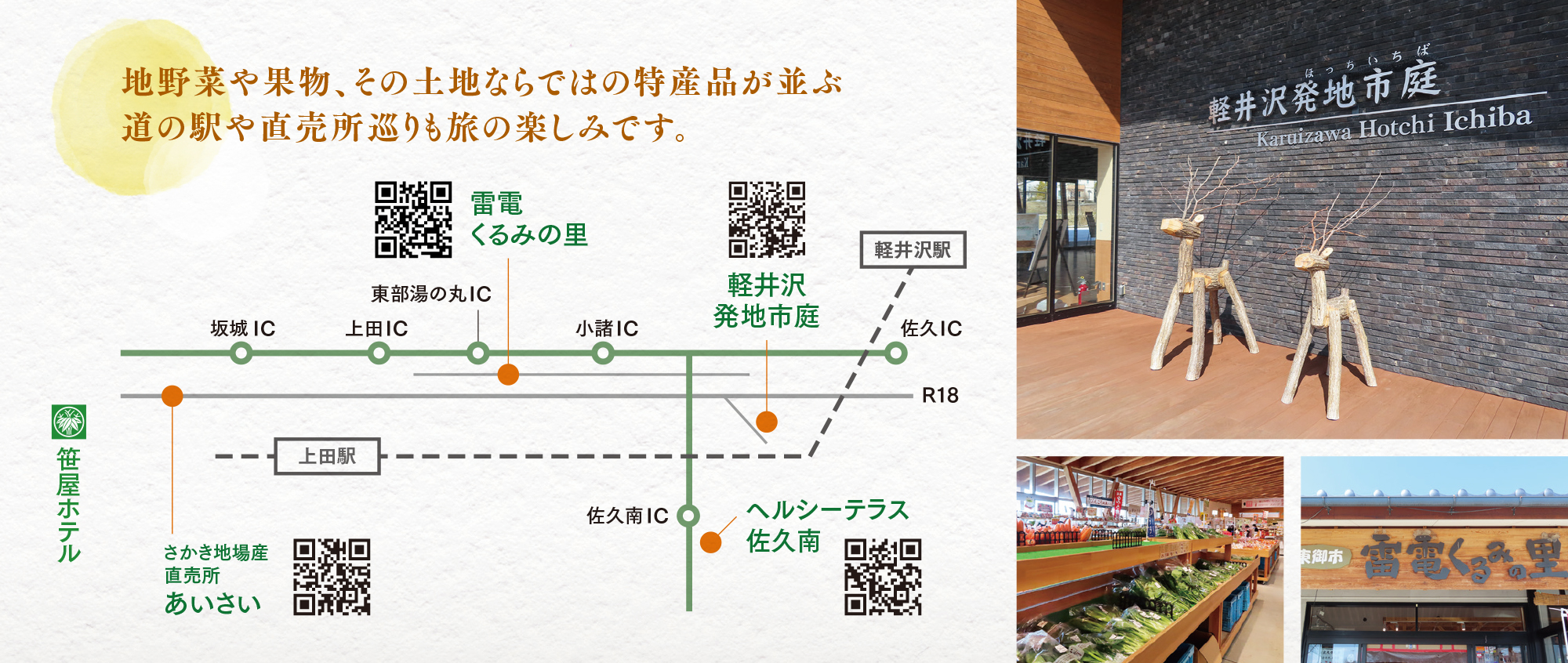 笹屋～軽井沢間の道の駅・直売所マップ