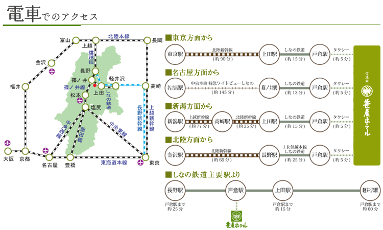 電車でのアクセス