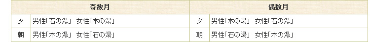 大浴場・入れ替え表